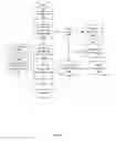 Fig. 05 - Systems and methods for optimal automatic advertising transactions on networked devices