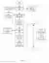 Fig. 07 - Systems and methods for optimal automatic advertising transactions on networked devices