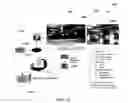 Fig. 20 - LIGHTING INFRASTRUCTURE AND REVENUE MODEL
