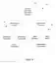 Fig. 07 - Catalog taxonomy for storing product information and system and method using same