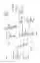 Fig. 05 - Telecommunications product defining and provisioning