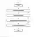 Fig. 04 - Coaching method and system considering relationship type
