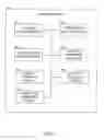 Fig. 03 - AUTOMATIC SALE LISTING GENERATION