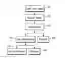 Fig. 01 - METHOD AND SYSTEM FOR ACCOUNT HOLDERS TO MAKE, TRACK AND CONTROL VIRTUAL CREDIT CARD NUMBERS USING AN ELECTRONIC DEVICE