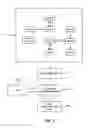 Fig. 18 - TRUST BASED TRANSACTION SYSTEM