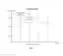 Fig. 05 - TECHNIQUES FOR REAL-TIME ORDER PRIORITIZATION AND MATCHING
