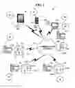 Fig. 02 - METHOD AND SYSTEM FOR PROVIDING SUSTAINABLE PERFORMANCE INSTRUMENTS (SPI)