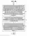 Fig. 06 - METHOD AND SYSTEM FOR PROVIDING SUSTAINABLE PERFORMANCE INSTRUMENTS (SPI)