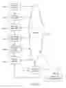 Fig. 04 - System and Method for Location-Based Provision of Legal Services