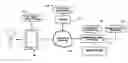 Fig. 01 - System and Method of Scheduling Classes for a Timely Matriculation