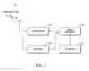 Fig. 03 - Method and apparatus for resource pairing