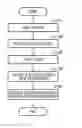Fig. 01 - IMAGE PROCESSOR, IMAGE PROCESSING METHOD, AND MEASURING APPARATUS