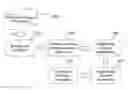 Fig. 01 - Method of multiple camera positioning utilizing camera ordering