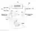 Fig. 01 - Multispectral binary coded projection using multiple projectors