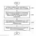 Fig. 01 - Method and device for processing image data