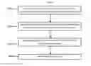 Fig. 04 - USER INTERFACE DESIGN FOR CHART NAVIGATION AND SELECTION