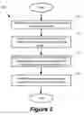 Fig. 03 - Method and apparatus for designing layout for user interfaces