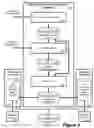 Fig. 10 - Method and apparatus for designing layout for user interfaces