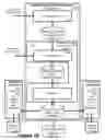 Fig. 11 - Method and apparatus for designing layout for user interfaces