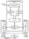 Fig. 12 - Method and apparatus for designing layout for user interfaces