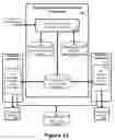 Fig. 13 - Method and apparatus for designing layout for user interfaces