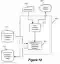Fig. 19 - Method and apparatus for designing layout for user interfaces