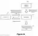 Fig. 25 - Method and apparatus for designing layout for user interfaces