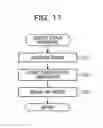 Fig. 12 - CONTROL METHOD AND INFORMATION PROCESSING SYSTEM