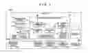 Fig. 02 - On-vehicle emergency notification device