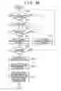Fig. 04 - On-vehicle emergency notification device