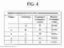 Fig. 07 - Gaming system, gaming device and method for determining an outcome of a secondary game based on one or more events which occur in association with a primary game