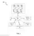 Fig. 04 - SYSTEMS AND METHODS FOR SECURE COLLECTION OF SURVEILLANCE DATA