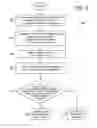 Fig. 07 - Localized flood alert system
