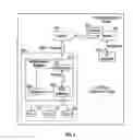 Fig. 03 - System and method for vehicle data communication