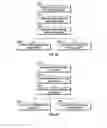 Fig. 06 - System and method for vehicle data communication