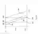 Fig. 12 - Modulation scheme for driving digital display systems