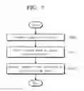 Fig. 08 - Display device including timing controller and duplex communication method of the same