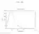 Fig. 07 - Display device