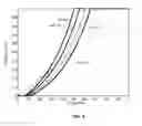 Fig. 04 - Adaptive display management using 3D look-up table interpolation