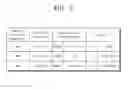 Fig. 08 - Display device