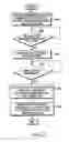 Fig. 04 - Portable terminal capable of controlling display brightness and method for controlling display brightness thereof