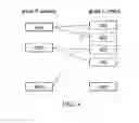 Fig. 06 - Obtaining and displaying relationships between elements