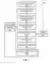 Fig. 03 - Methods and apparatus for joint stochastic and deterministic dictation formatting