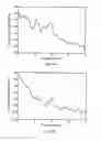 Fig. 06 - Method and device for suppressing ambient noise in a speech signal generated at a microphone of the device