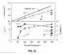 Fig. 04 - Termination layer-compensated tunneling magnetoresistance in ferrimagnetic Heusler compounds with high perpendicular magnetic anisotropy
