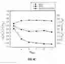 Fig. 14 - Termination layer-compensated tunneling magnetoresistance in ferrimagnetic Heusler compounds with high perpendicular magnetic anisotropy