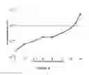 Fig. 06 - Estimation of level-thresholds for memory cells