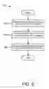 Fig. 10 - Program sequencing