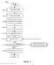 Fig. 11 - Program sequencing