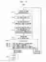 Fig. 10 - Read threshold voltage adaptation using bit error rates based on decoded data
